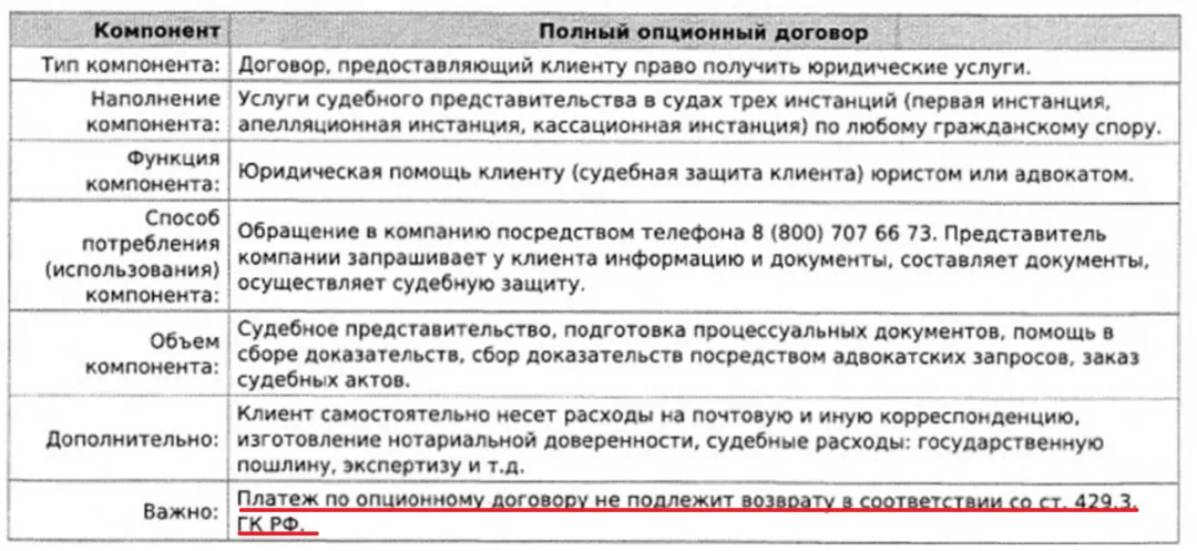 Как вернуть деньги с ООО Автоклуб за сертификат Legacy
